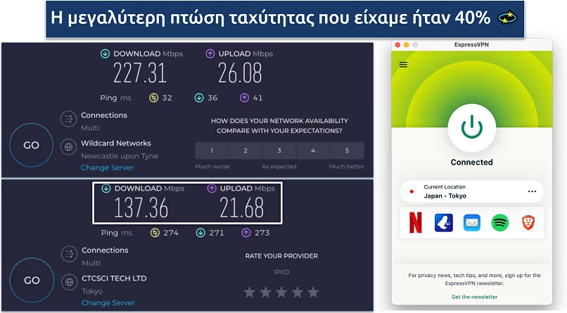 Screenshot of Ookla speed tests done with no VPN and while connected to ExpressVPN's Tokyo server